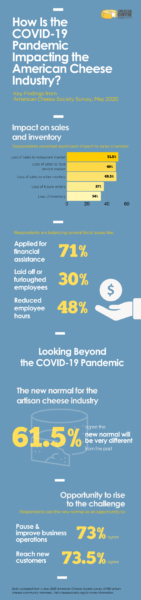 Infographic_Impact of COVID-19 on the American Cheese Industry_ACS Survey 2020